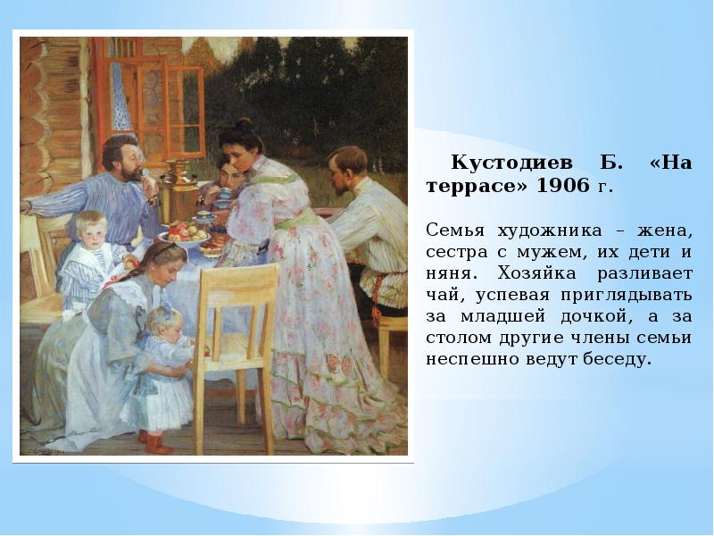 Кустодиев на террасе. Б. Кустодиев.на террасе. 1906. Б. М. Кустодиев. На террасе. 1906. Кустодиев чаепитие семья. Кустодиев чаепитие на террасе.