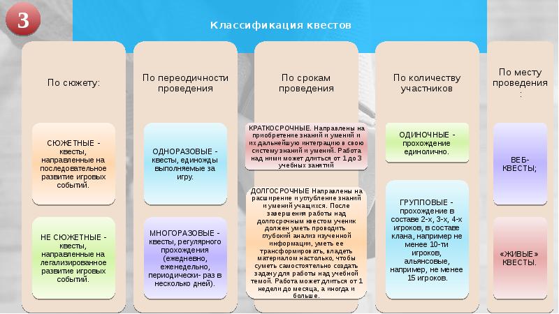 Как делать квест презентации