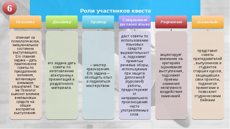 Роли участников проекта