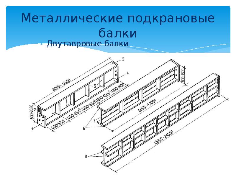 Подкрановая балка. Подкрановая балка вид сбоку. Подкрановая балка металлическая ревит. Подкрановая балка металлическая на разрезе.