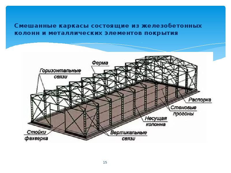 Связь ж. Смешанный каркас. Смешанные каркасы промышленных зданий. Связи в здании с металлическим каркасом. Вертикальные связи в жб каркасе.