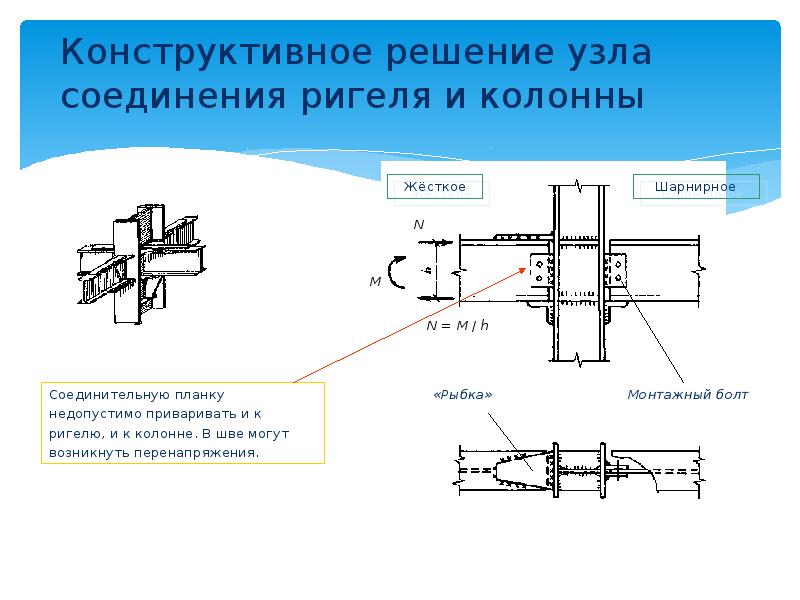 Указанная в узле. Узел шарнирного крепления ригеля к колонне. Узел стыка стальных колонн. Шарнирный узел стык балок.