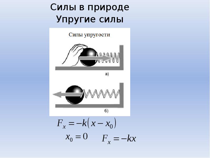 Вторая динамика