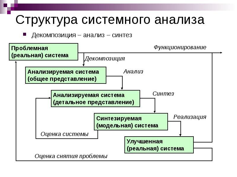 Вид машин для которых предназначена диаграмма блонделя