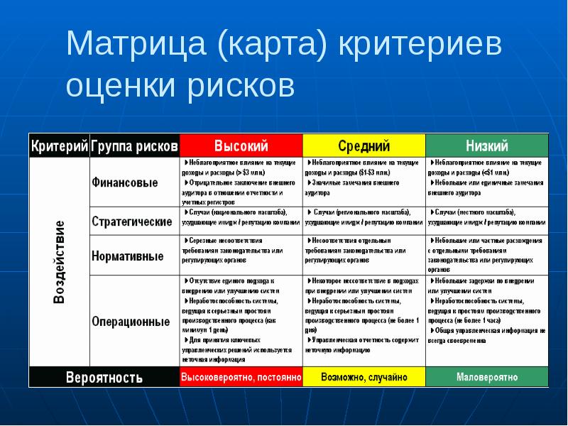 Критерии контроля проекта