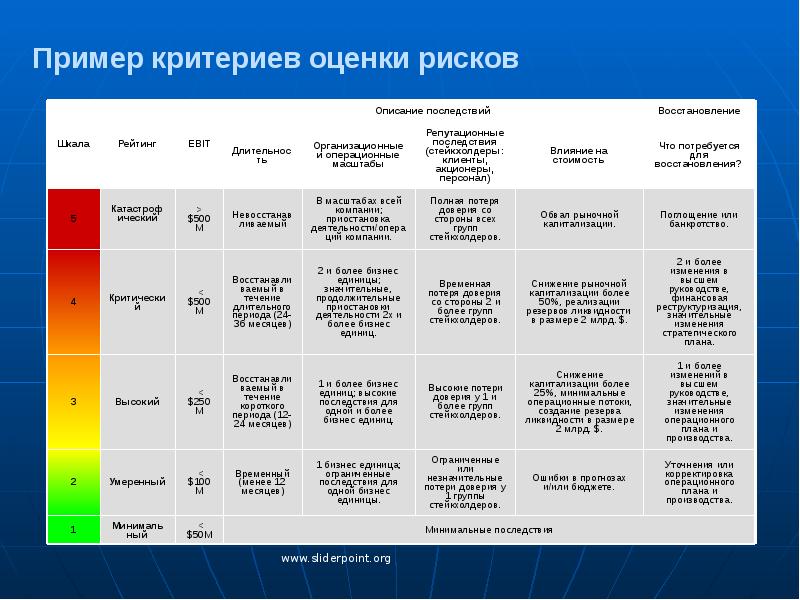 Финансовый профиль проекта таблица