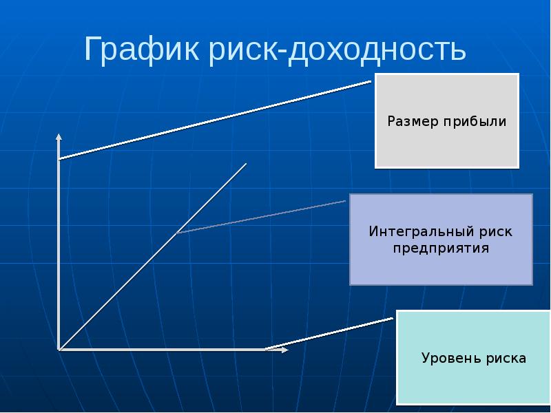 Риск и доходность презентация