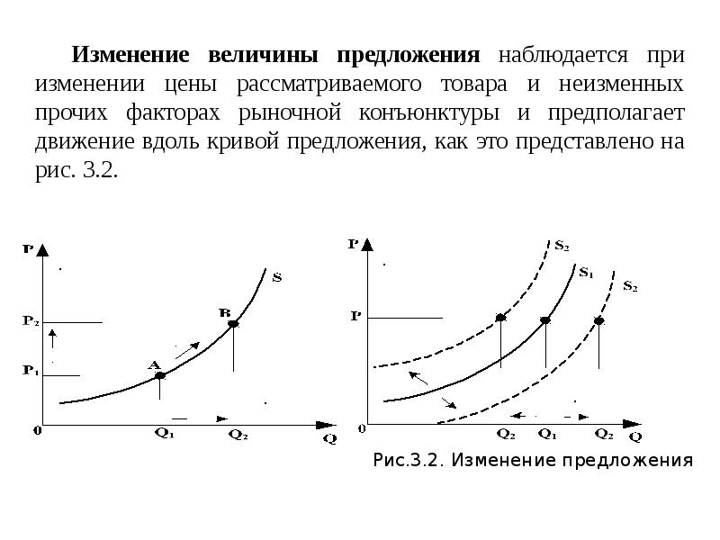 Теория спроса и предложения презентация