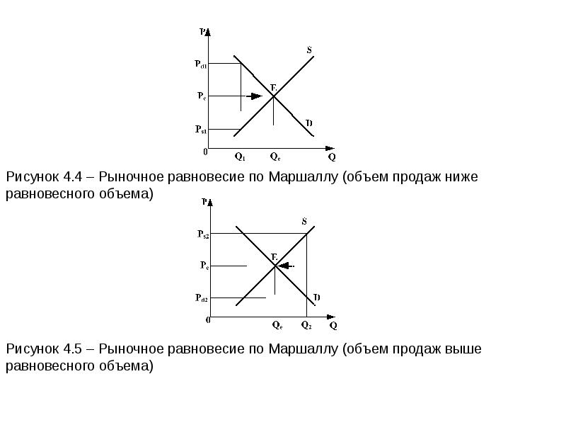 Линия спроса и предложения