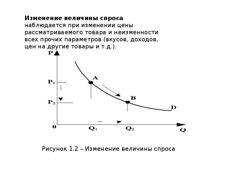 2 ценой спроса называется. Основы теории спроса и предложения. Изучение спроса и его динамики. Теория спроса и предложения кратко шпаргалка. Какие теории спроса вам известны?.