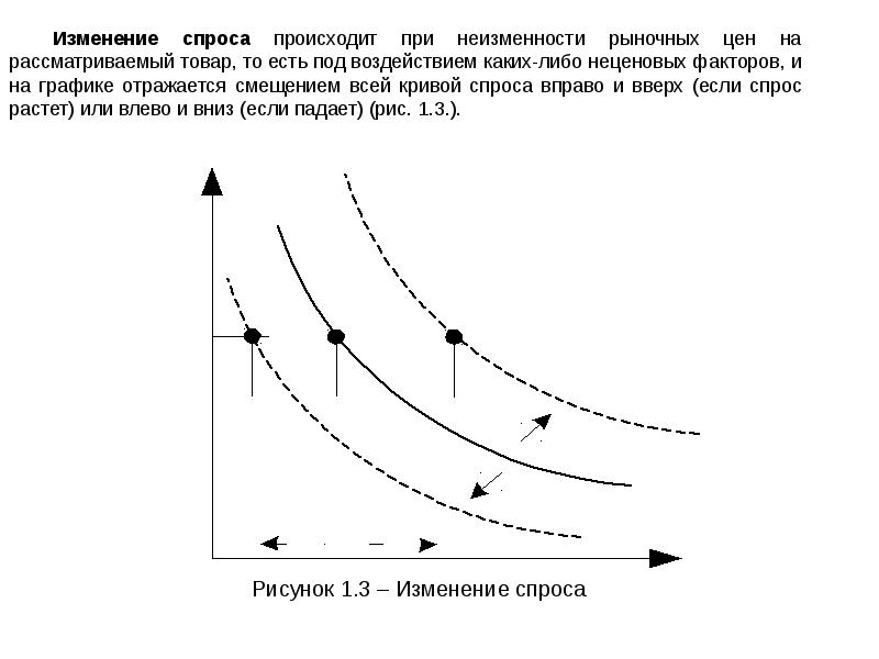 Ценой спроса называют. Основы теории спроса и предложения. Какие теории спроса вам известны?. Теория спроса пушки и масло.