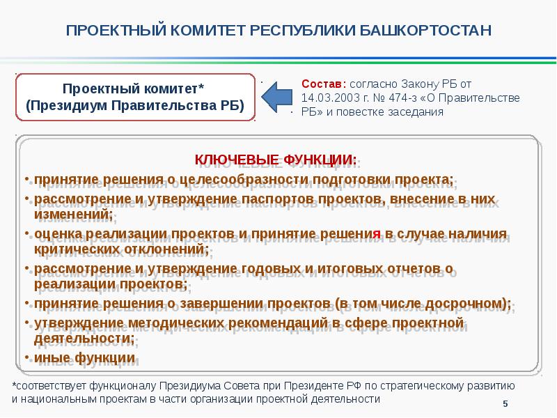 Национальные проекты республики башкортостан официальный сайт