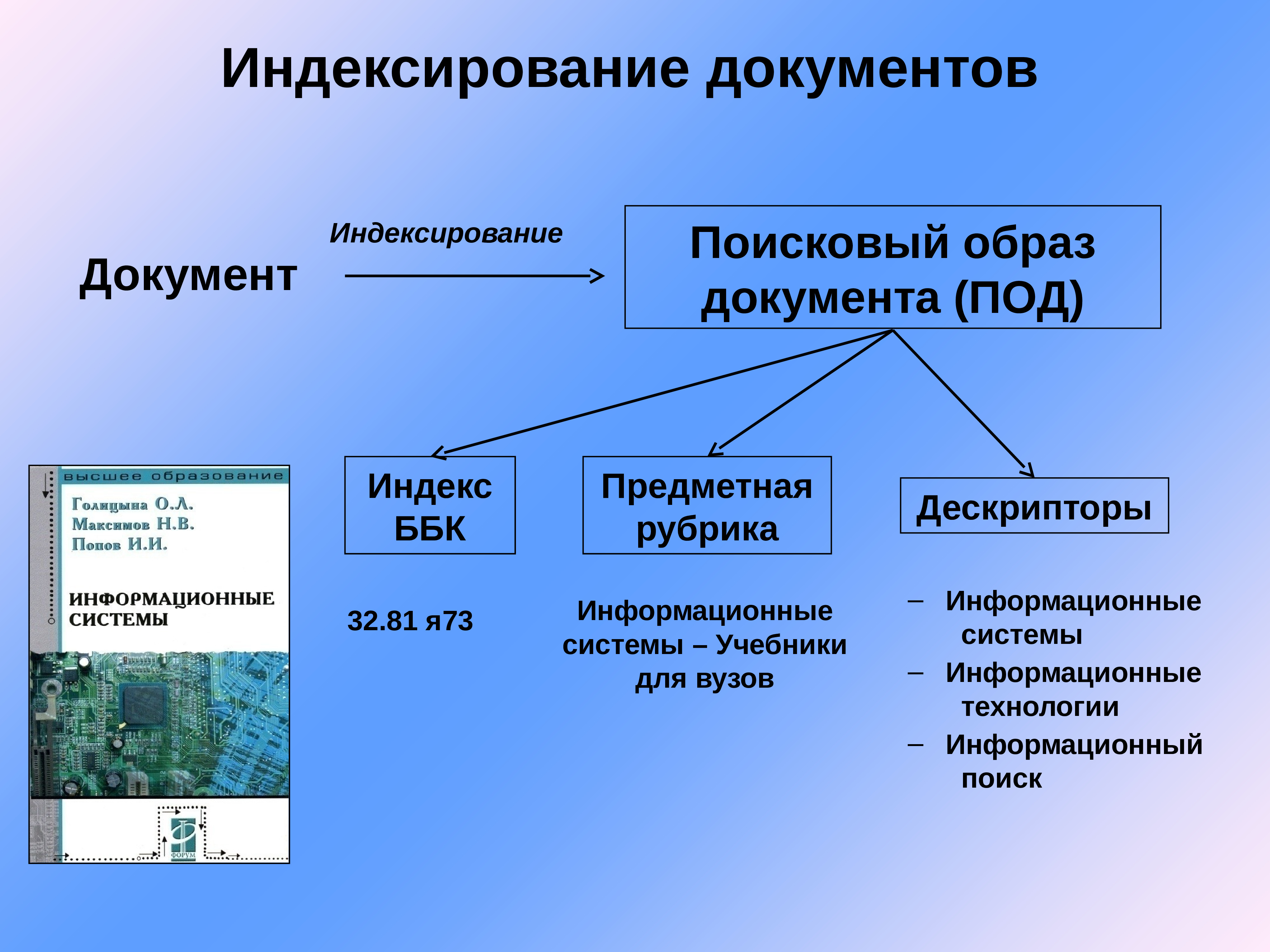 Поисковый образ документа. Индексирование документов. Индексирование документов презентация. Виды индексирования документов. Индексирование документов в библиотеке.