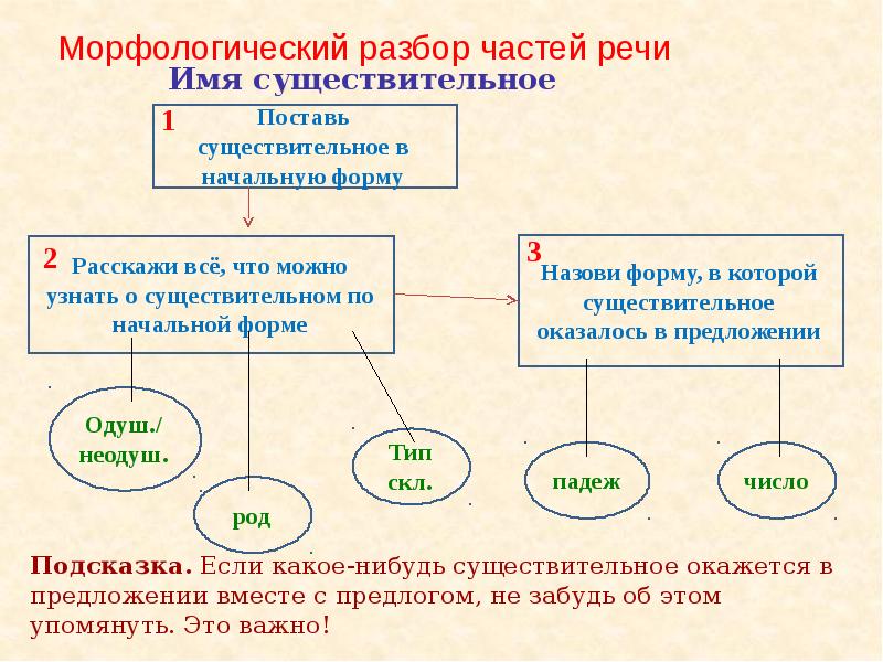 Развернутый план профессиональное образование