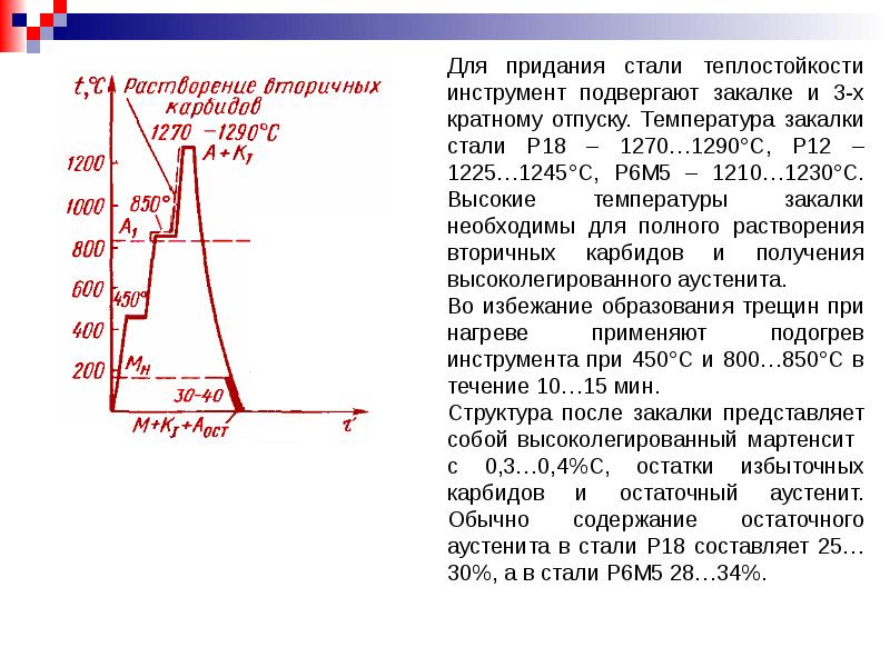 Презентация закалка стали