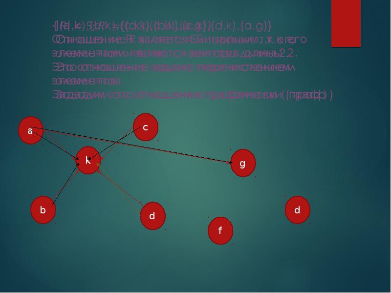 Дискретная математика презентация