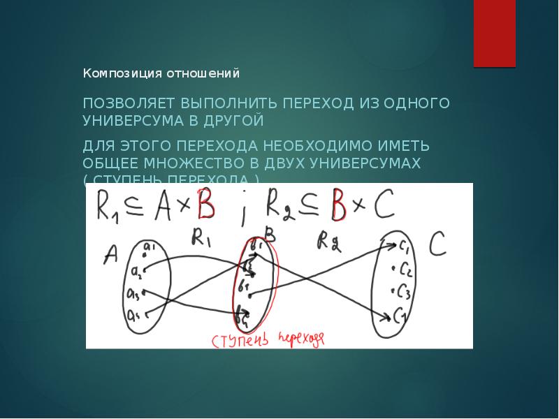 Дискретная математика презентация