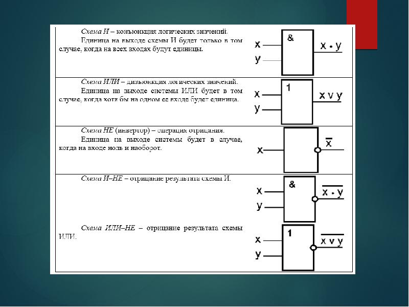 Релейно контактные схемы дискретная математика