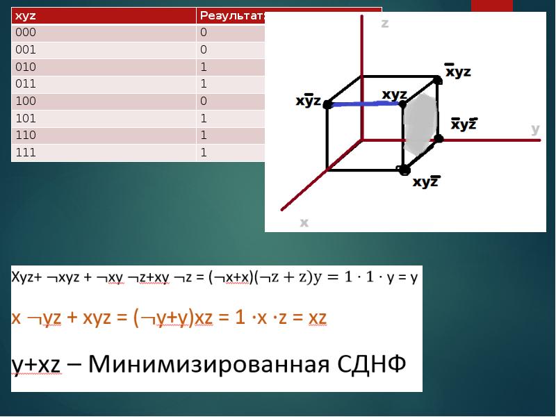 Дискретная математика презентация