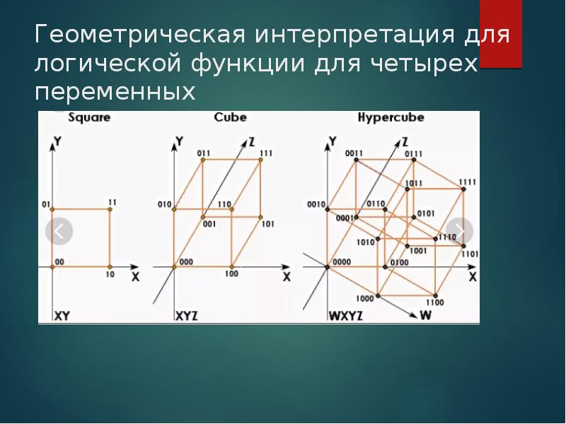 Дискретная математика презентация