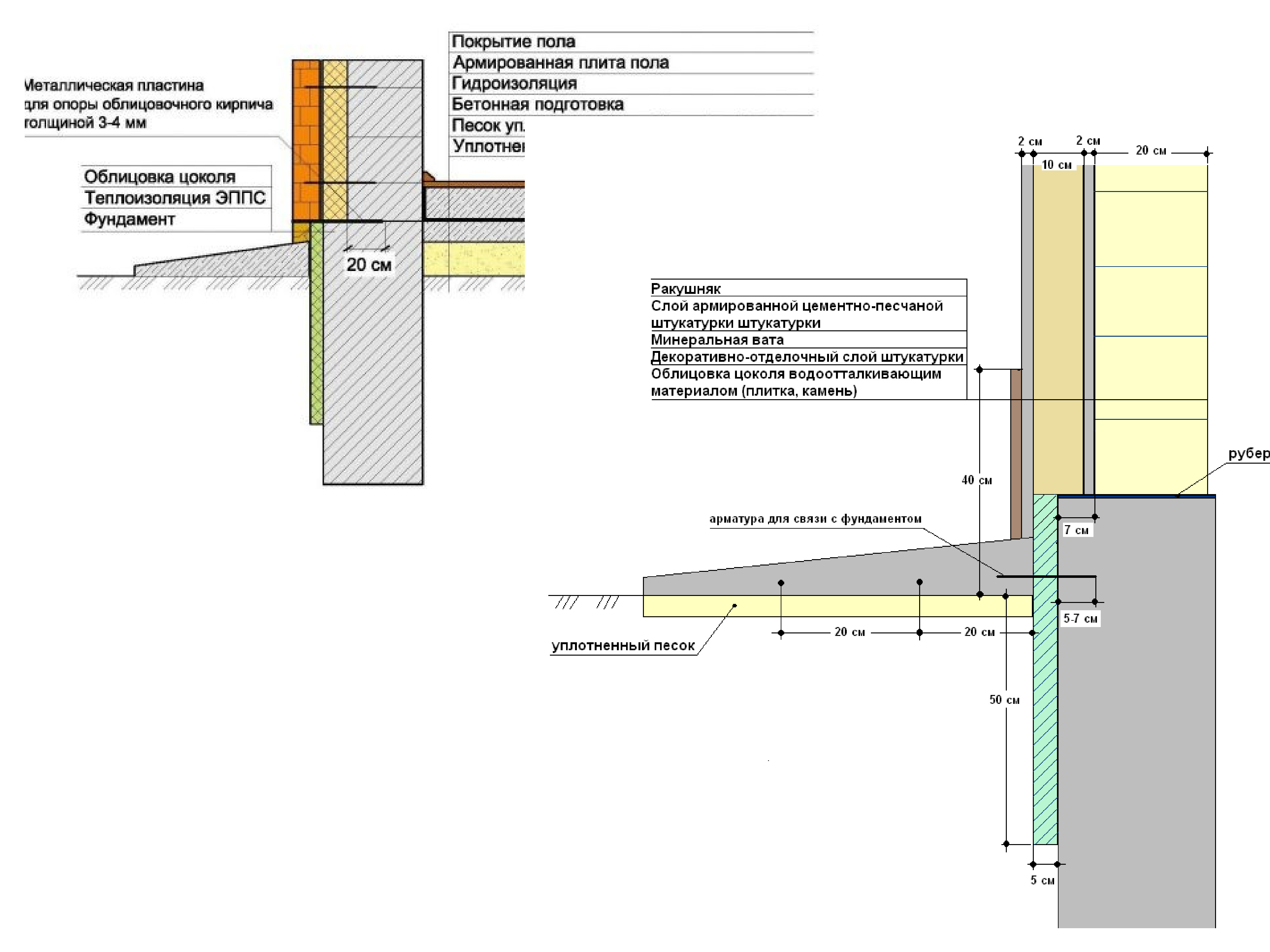 Устройство цоколя. Узел утепления фундамента и отмостки. Узел отмостки и цоколя. Узел примыкания отмостки к цоколю. Узел утепления цоколя и отмостки.