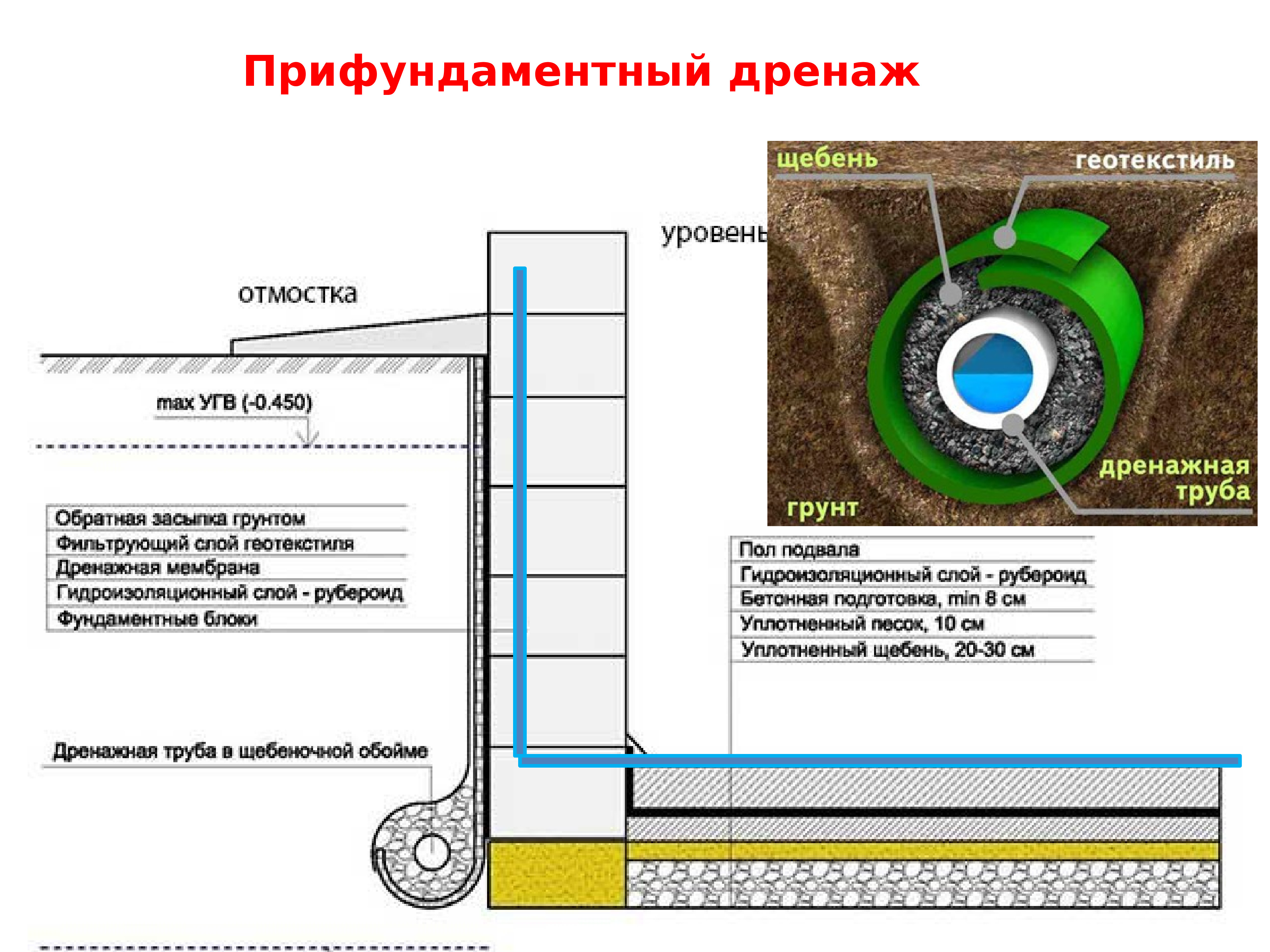 Презентация на тему фундаменты