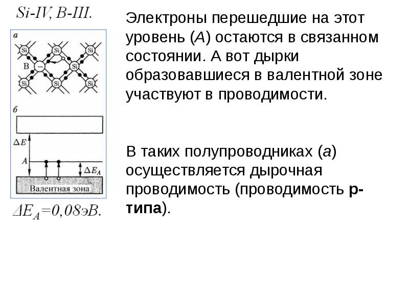 Зонная теория твердого тела презентация