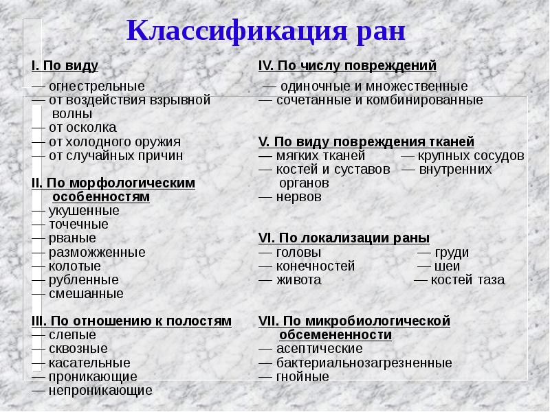 Классификация ран презентация