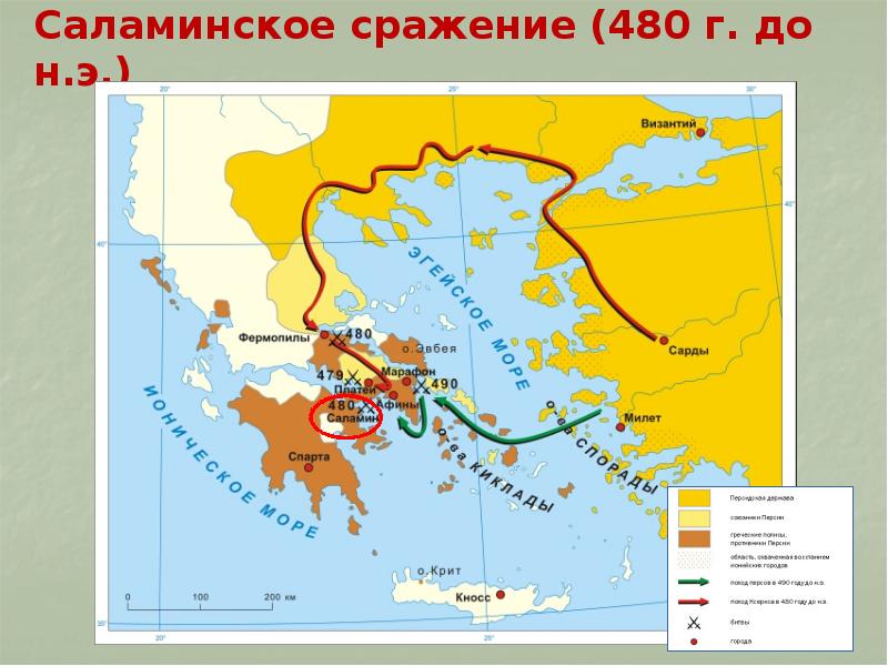 Саламинское сражение в древней греции кратко