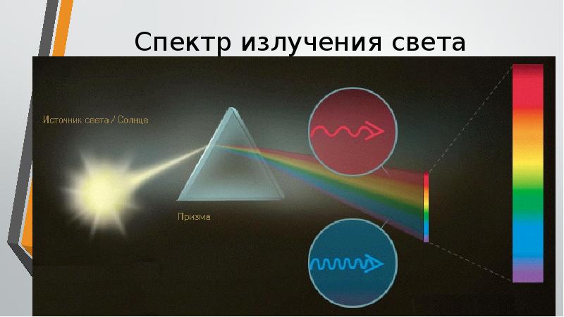 Спектральная призма. Призма солнечного света. Спектр через призму. Спектр солнечного света через призму. Спектр излучения с призмой.