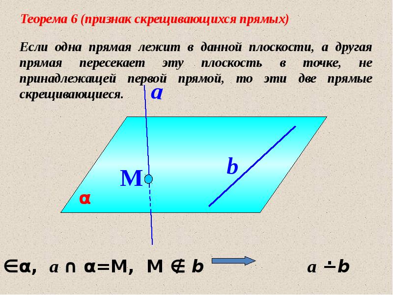 Аксиомы стереометрии рисунки