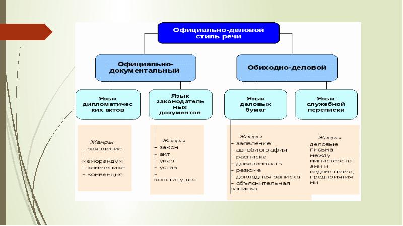 Речь текст стили речи 6 класс презентация