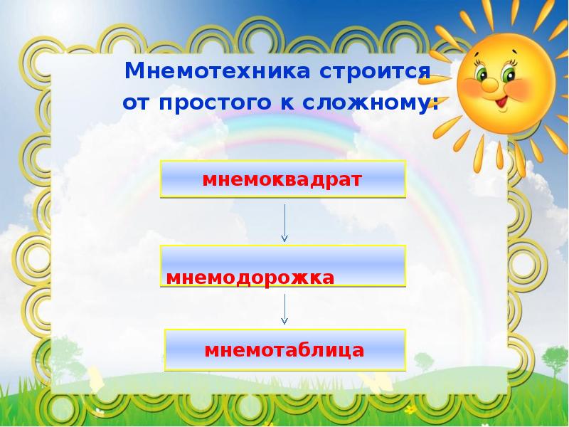 Мнемотехника презентация для воспитателей