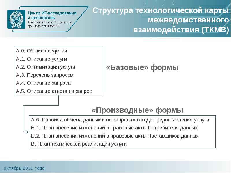 Технологическая карта межведомственного взаимодействия