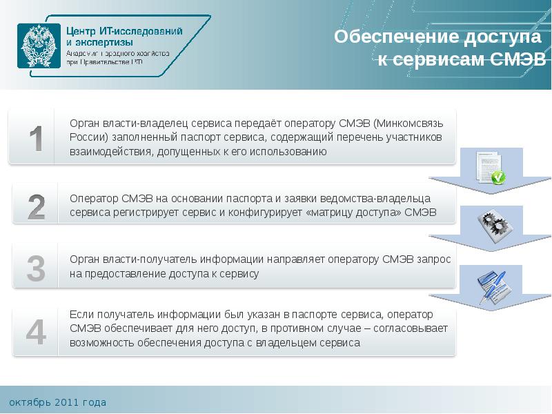 Обеспечить доступом
