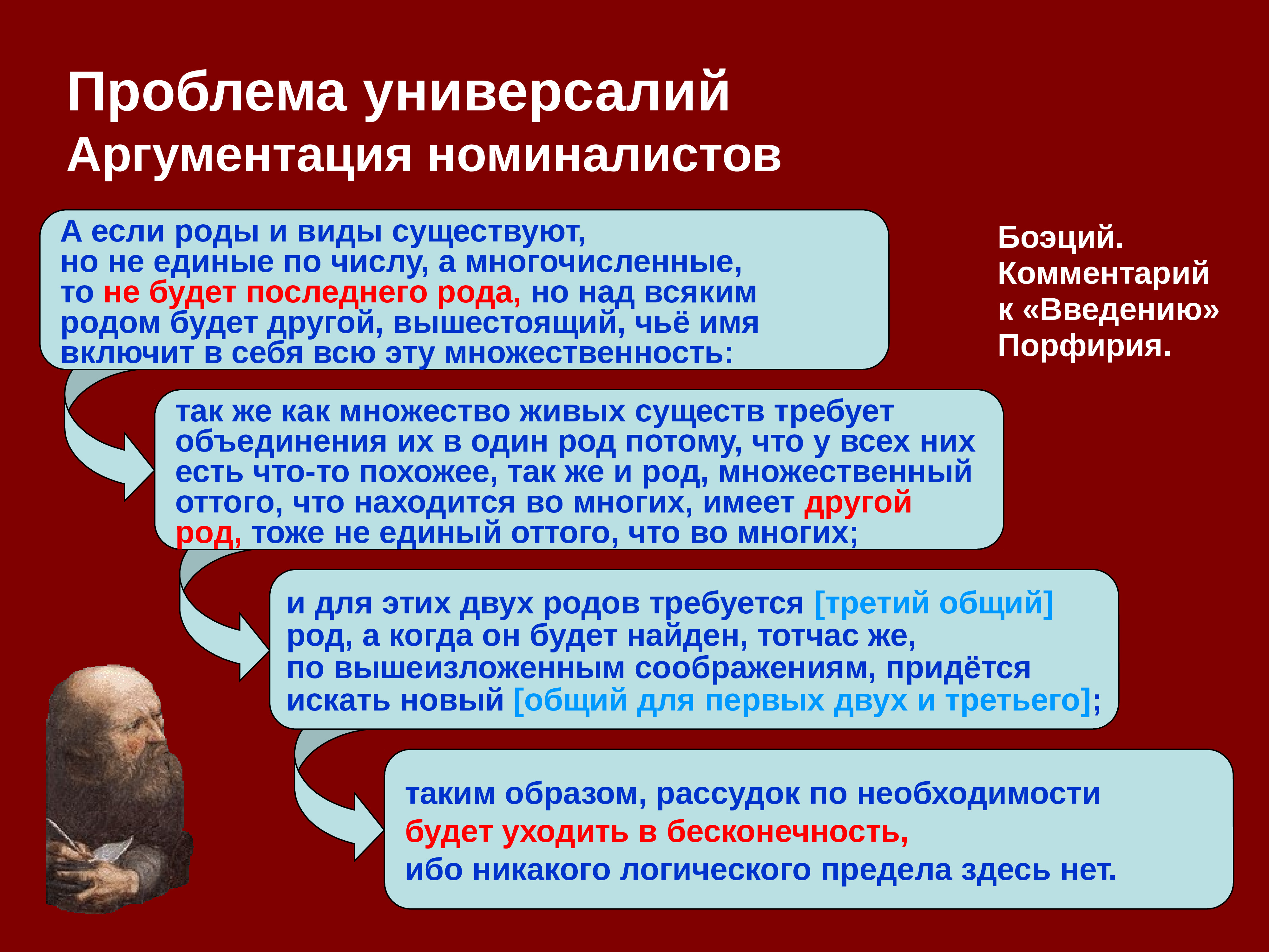 Универсалии. Проблема универсалий. Универсалии это в философии. Культурные универсалии это в философии. Проблема универсалий - это проблема:.