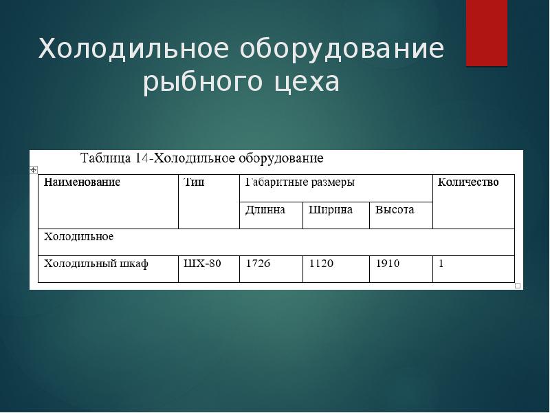 Цеха таблица. Оборудование и инвентарь рыбного цеха таблица. Оборудование рыбного цеха таблица. Инвентарь мясо-рыбного цеха таблица. Инвентарь рыбного цеха таблица.