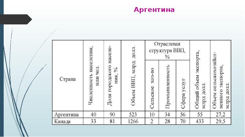 Итоговый проект структура