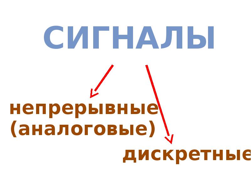 Презентация на тему информация и сигнал