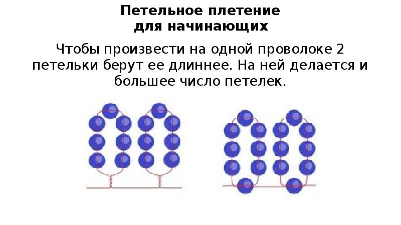 Презентация на тему бисероплетение 5 класс