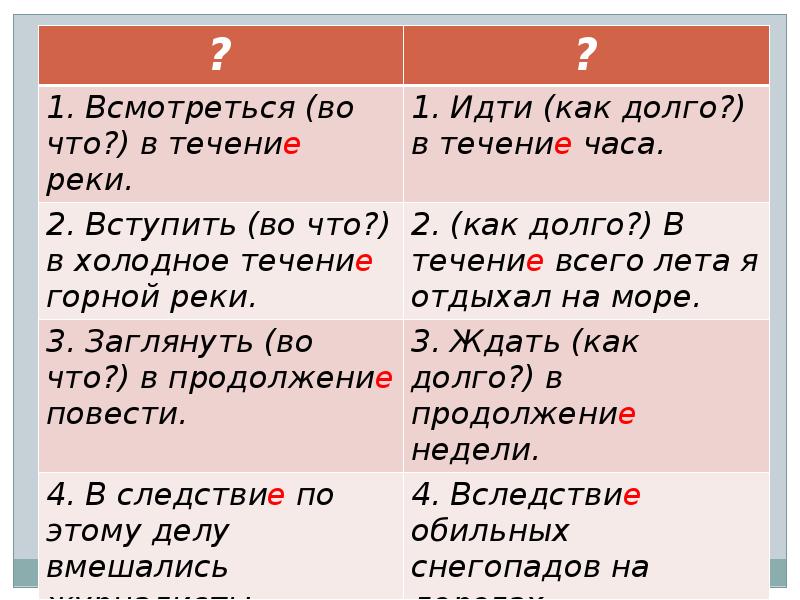 Составьте сложный план на тему предлоги и союзы