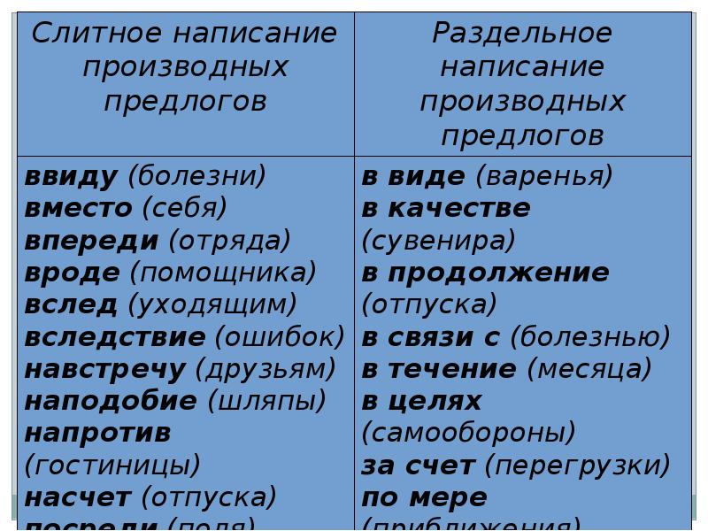 Правописание служебных частей речи презентация