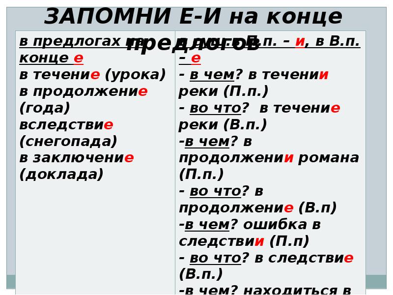 Общее представление о предлогах и союзах 4 класс перспектива презентация