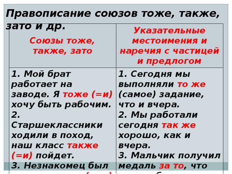 Правописание служебных частей речи презентация