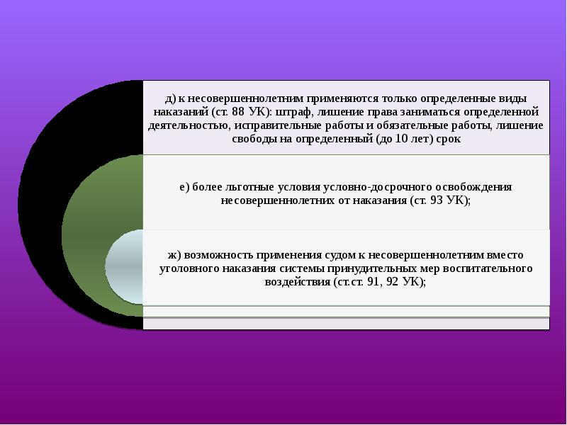 Особенности уголовной ответственности и наказания несовершеннолетних презентация