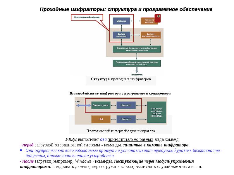 Структура аппаратно программного обеспечения. Структура шифратора. классификация шифраторов. аппаратная реализация шифратора.. программно-аппаратная реализация.