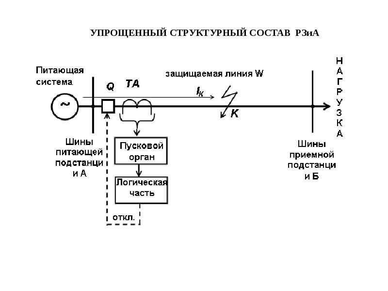 Релейная защита презентация