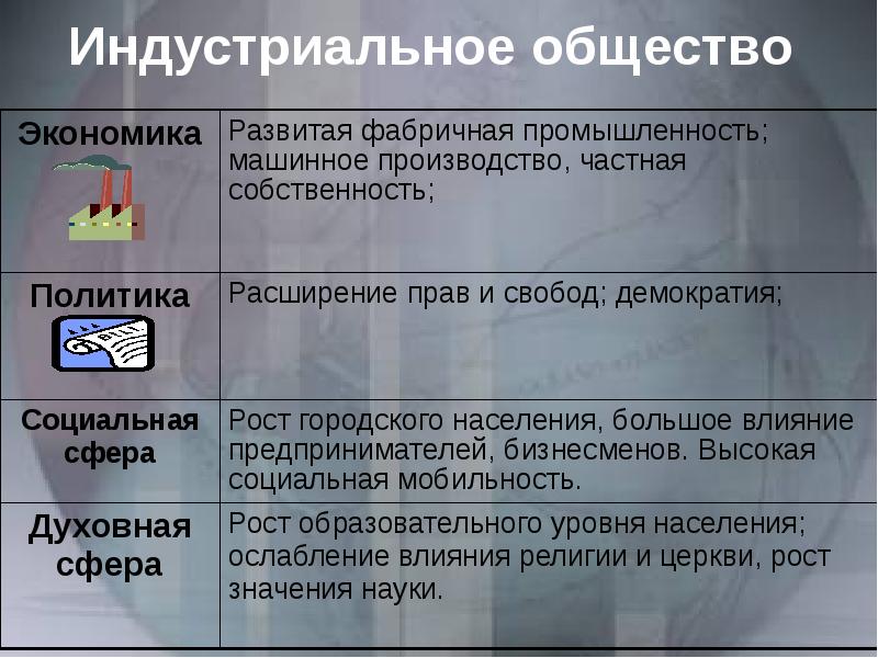 Развитие общества 8 класс обществознание презентация