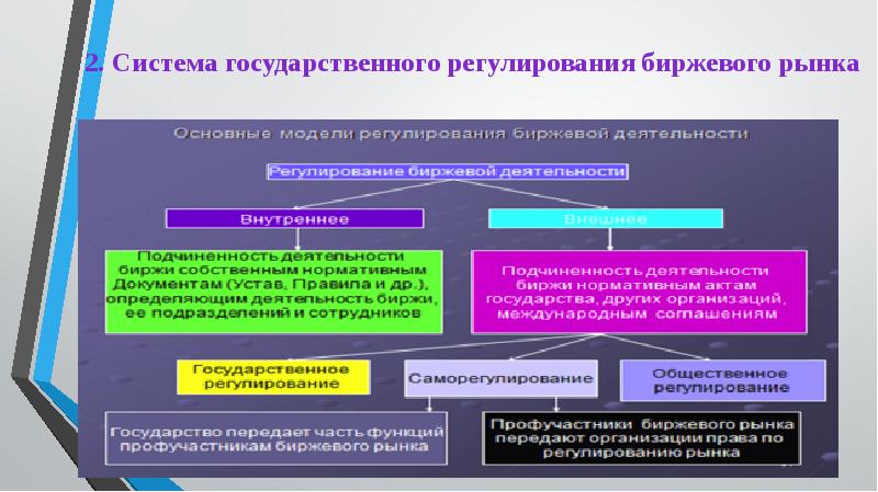 Проект механизм государства