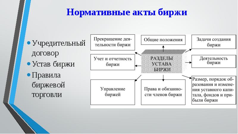 Презентация международные товарные биржи